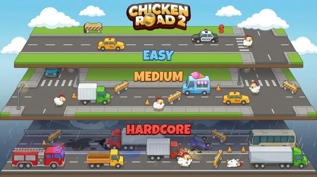 Representación de los tres niveles de tráfico que los jugadores pueden elegir al configurar su partida en Chicken Road 2.